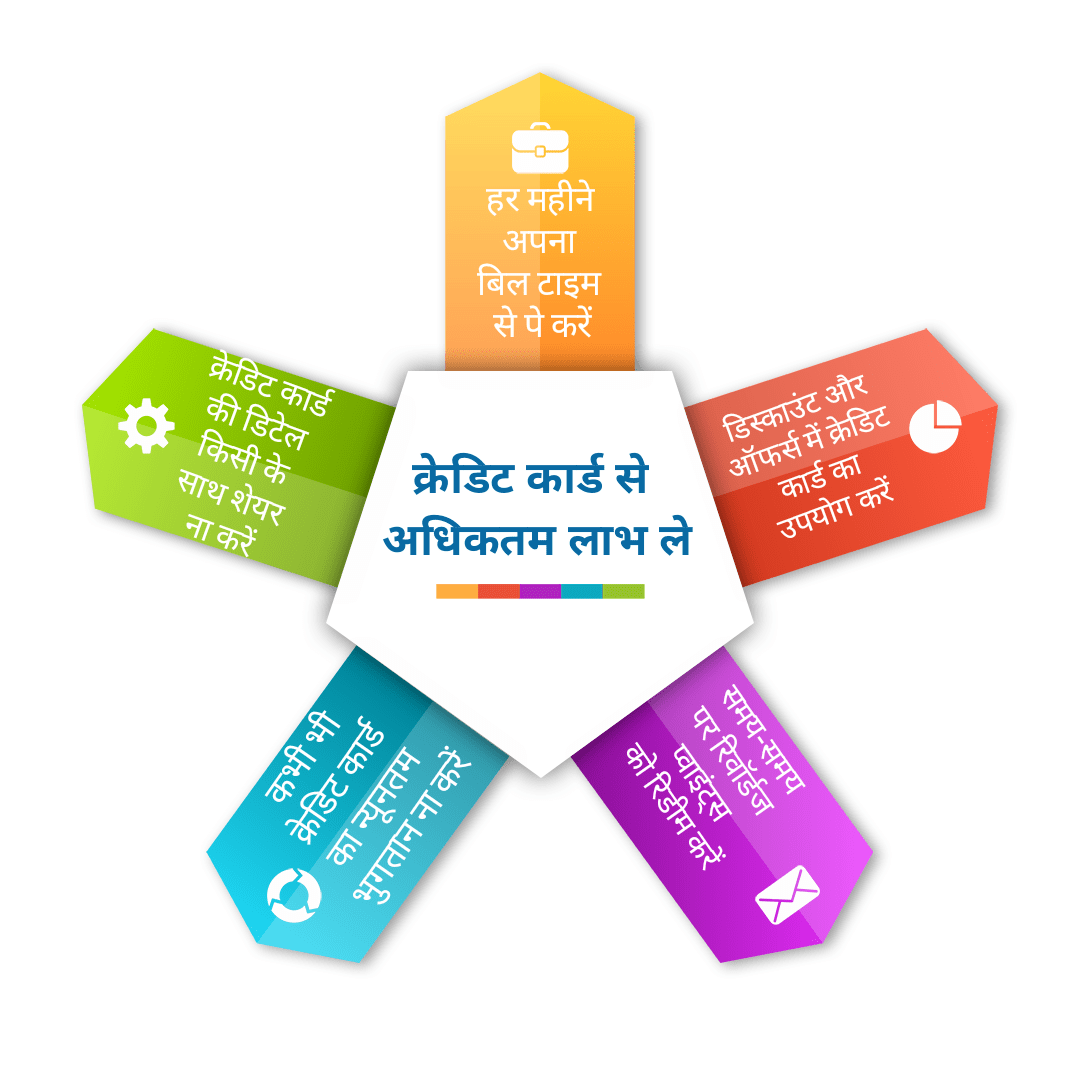credit card in hindi, credit card meaning