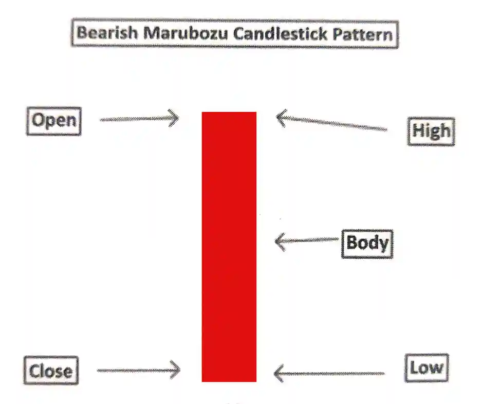 Bearish Marubozu Candlestick Pattern in Hindi